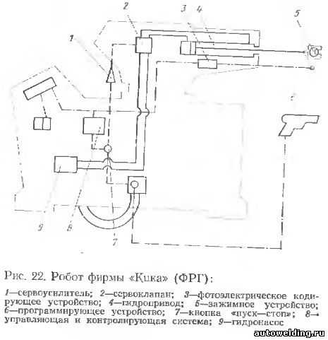 Схват промышленного робота чертеж