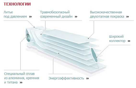 Нова флорида радиаторы