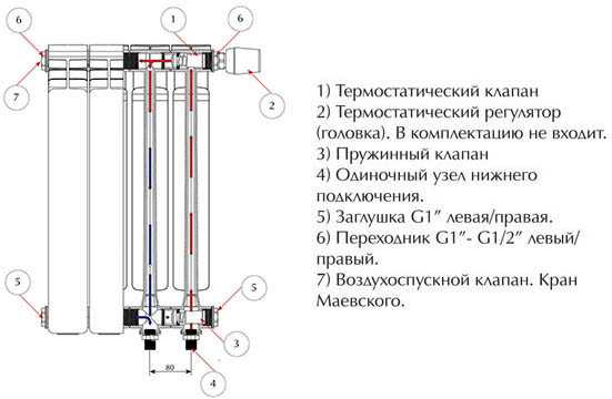 Радиатор отопления оазис биметалл