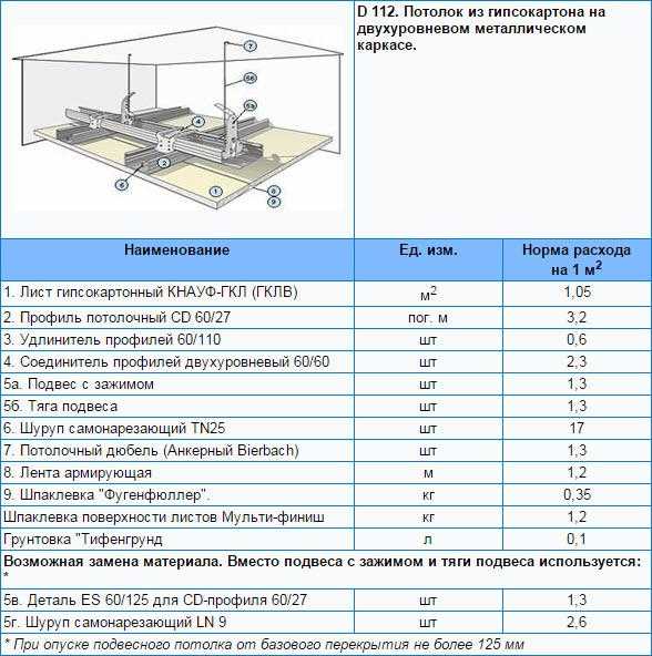 Расход клея на обои на 1 м2 стены