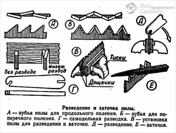  ножовки по дереву – Как развести и заточить ножовку или пилу .