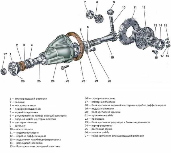Задний редуктор луаз устройство