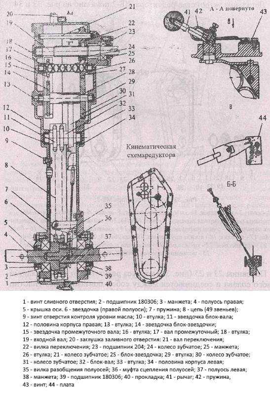 Отличие редуктора от раздатки