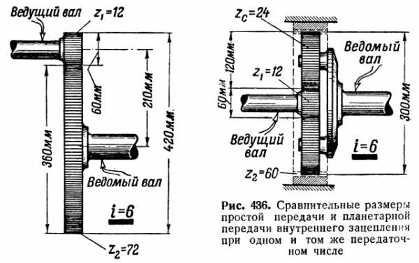 Редуктор планетарный 605 w2v схема