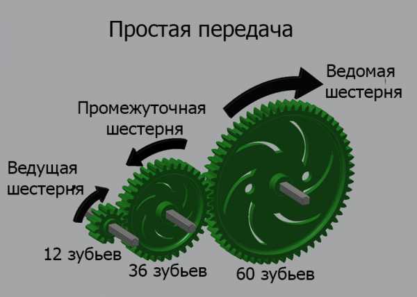 Что такое монтажное положение редуктора