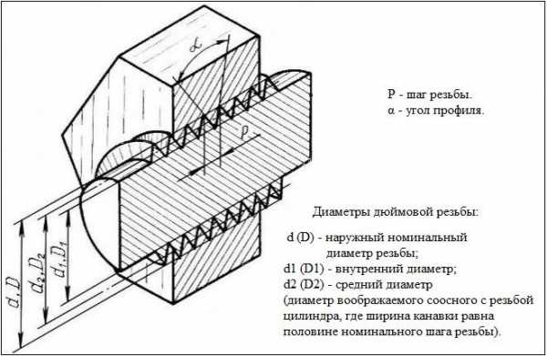 Перегрузка 6g что это ощущение