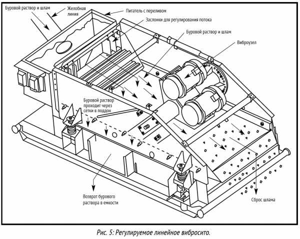 Вибросито для сыпучих материалов чертеж