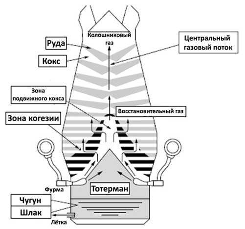 Пятерочка салехард карта