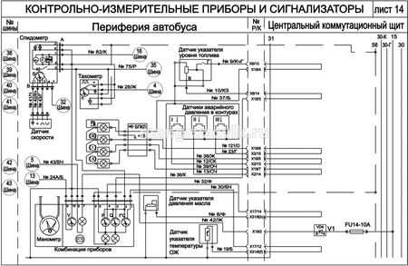 Схема предохранителей паз 3205