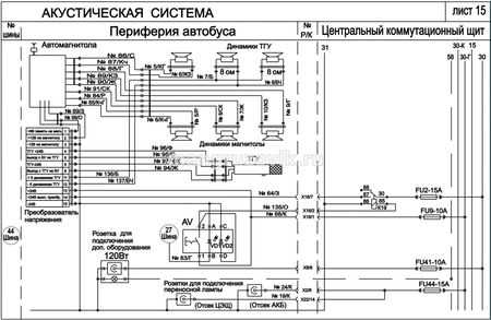 Схема предохранителей паз 3205