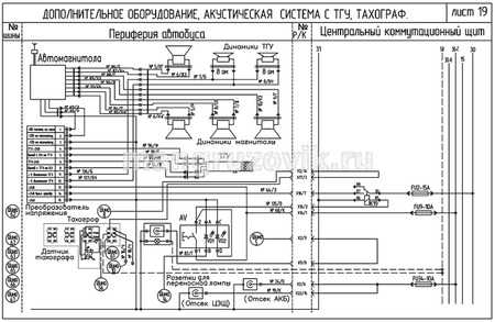 Схема предохранителей паз 3205