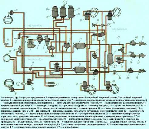 Схема тормозной системы камаз