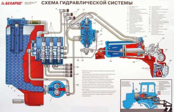 Схема тракторного генератора мтз