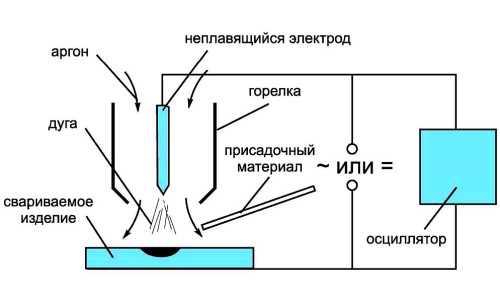 Схема шовной сварки