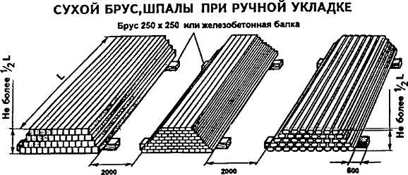 Как нарисовать рельсы и шпалы