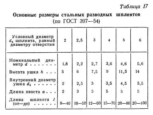 Шпилька чертеж с размерами