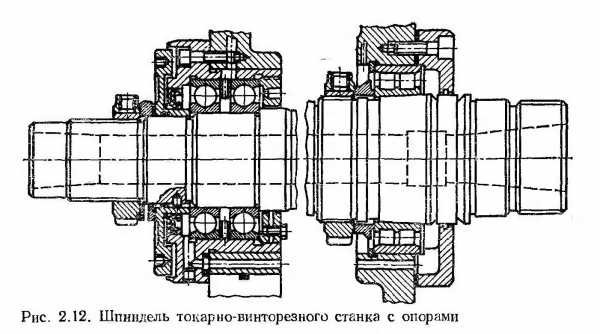 Регулировка шпиндельных подшипников 16к20