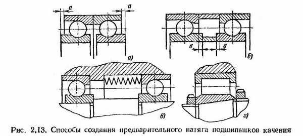 Регулировка шпиндельных подшипников 16к20