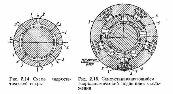 Регулировка шпиндельных подшипников 16к20