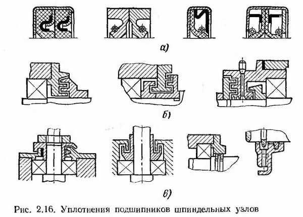 Регулировка шпиндельных подшипников 16к20