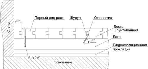 Схема раскладки инженерной доски разной длины