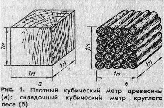 Рассчитать кубатуру кузова машины