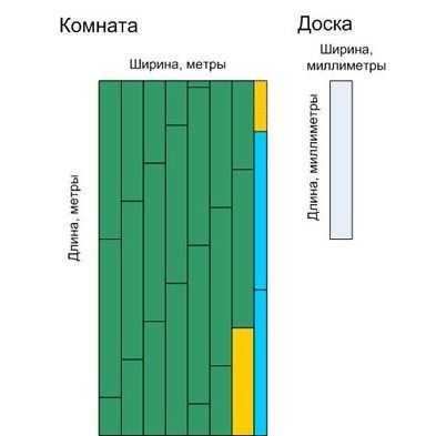 Как рассчитать сколько нужно обоев на комнату 12 метров квадратных