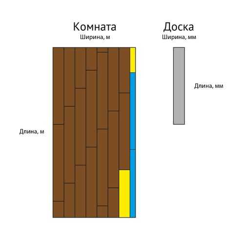 На плане указано что прямоугольная комната имеет площадь 20 кв м точные измерения показали что