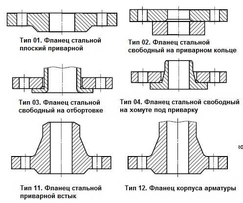 Фланцевое соединение на чертеже