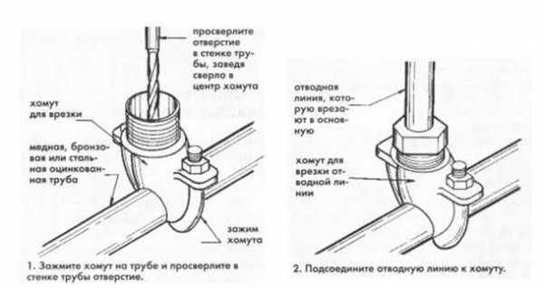 Соединение патрубка с трубой