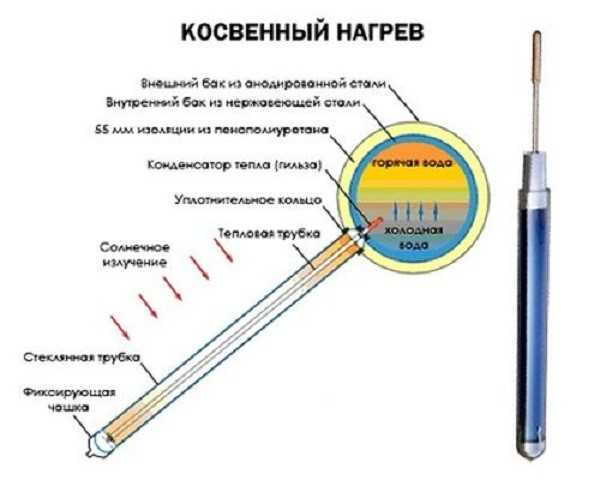 Радиатор для солнечного коллектора