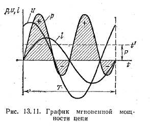 Сопротивление катушки соленоида