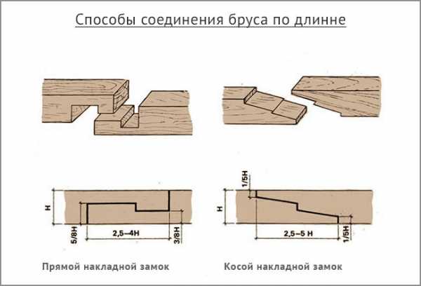 Соединение крестом двух брусков