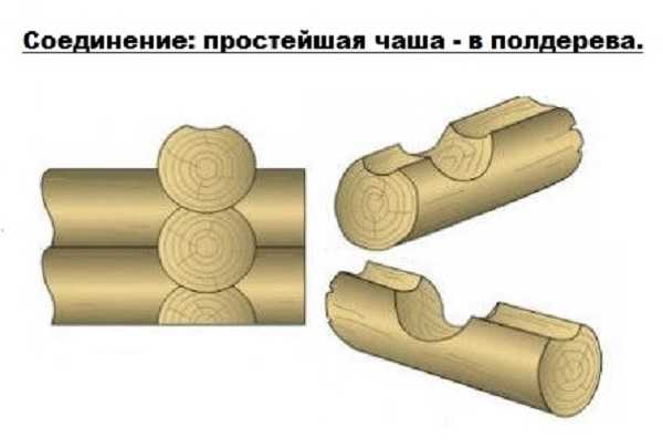 Соединение крестом двух брусков