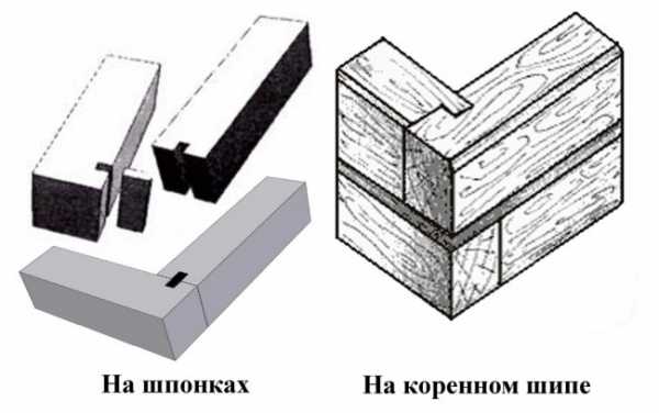 Соединение крестом двух брусков