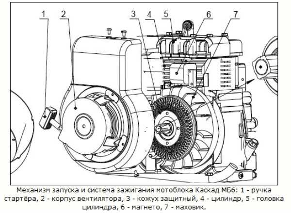 Мотоблок каскад старого образца