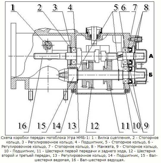 Устройство редуктора мотоблока каскад старого образца