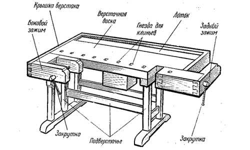 Чертеж столярного верстака из дерева с размерами
