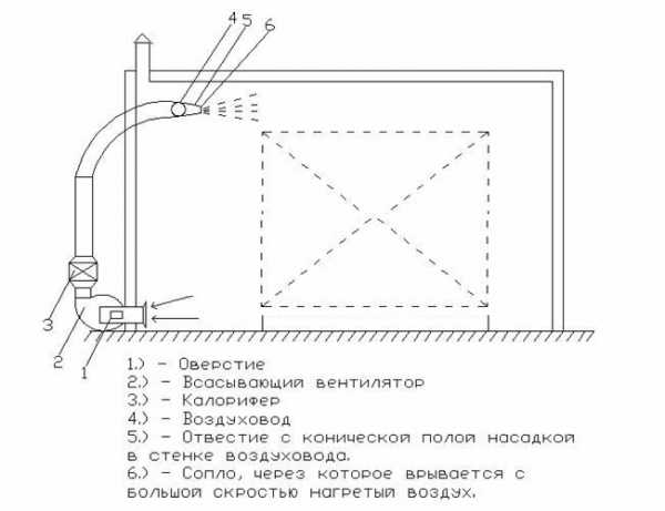 Схема сушки для обуви