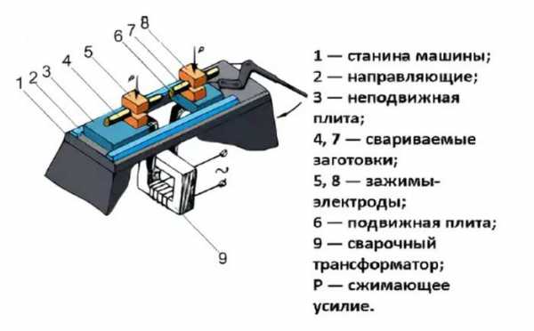 Схема точечной сварки своими руками