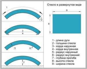 Схема производства стекла