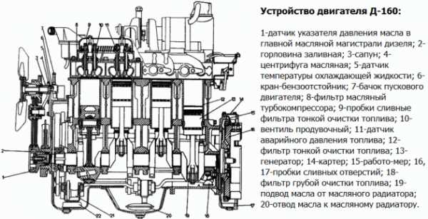 Вес двигателя д 130