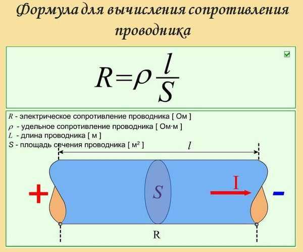 Электрическая проводимость различных веществ презентация 10 класс