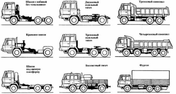 Части грузовой машины