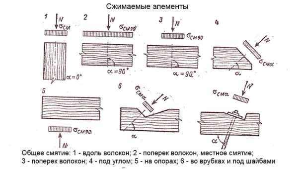 Как называется природный рисунок на поверхности древесины