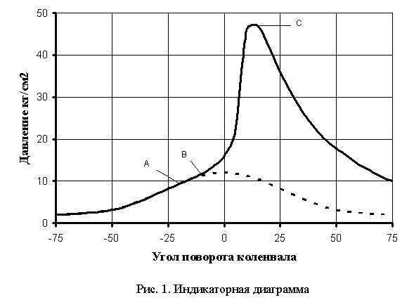 Схемы способов прекращения горения в зависимости от вида горящего вещества