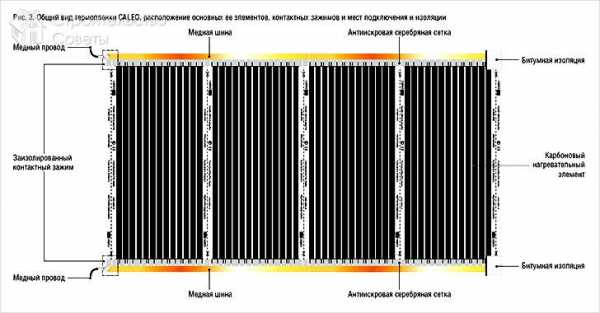 Как класть теплый пол caleo grid