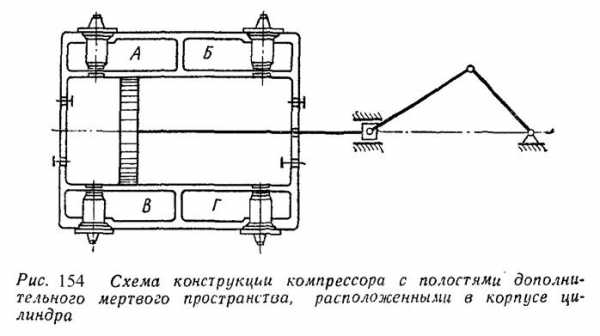 Расчет шкивов компрессора