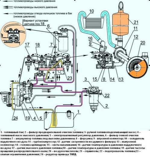 Тормозная система газ 3309 дизель схема