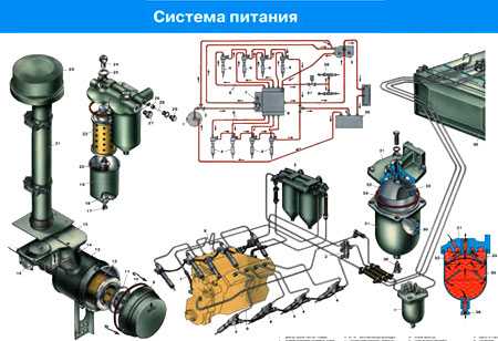 Газ 3309 дизель евро 3 где находится обратный клапан